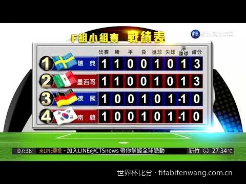 2026美加墨世界杯即时比分直播及今日赛程结果查询指南